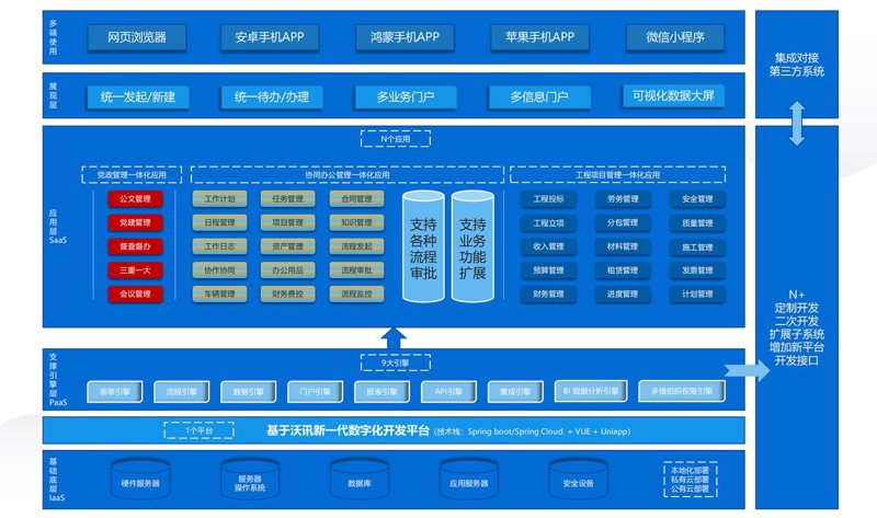 湖北软件开发：紧跟信息化浪潮